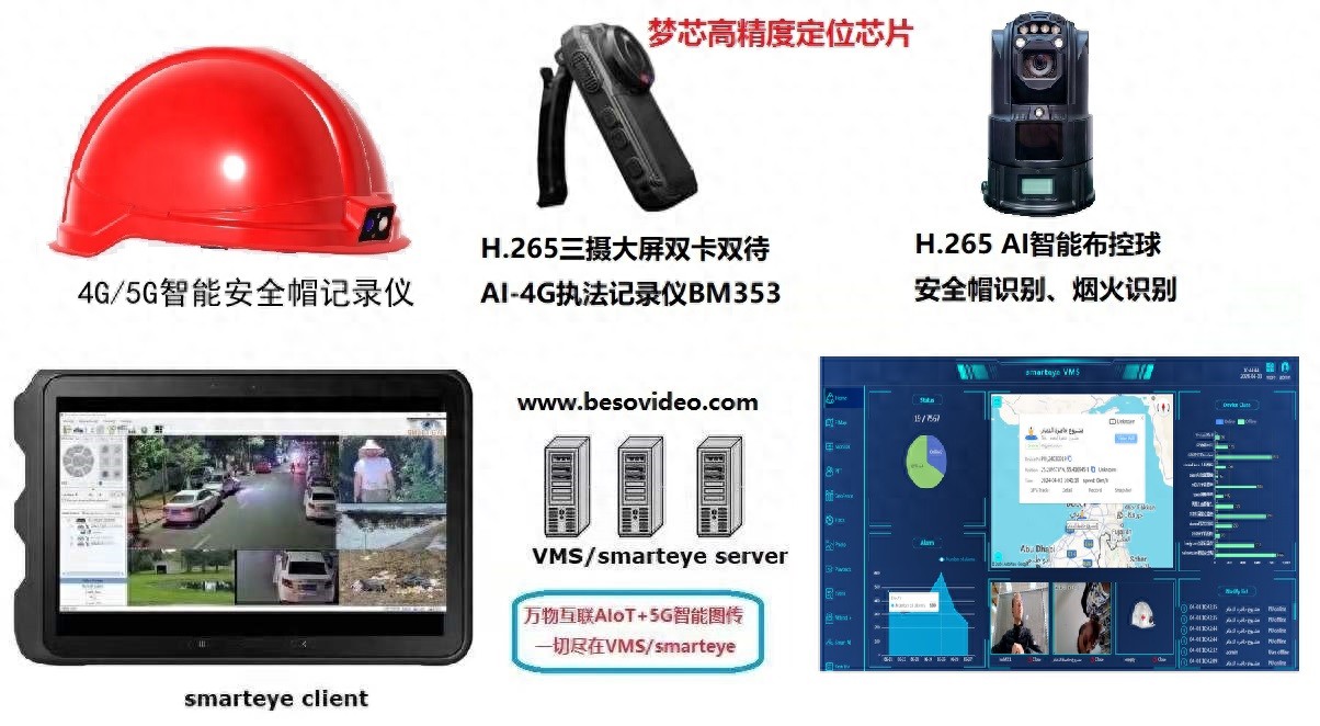 智能头盔天眼摄像头记录仪4G图传到国标平台卡顿问题现场诊断