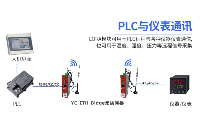 <b class='flag-5'>無線</b>數(shù)傳模塊實現(xiàn)<b class='flag-5'>智能</b><b class='flag-5'>立體車庫</b>多設(shè)備高效協(xié)同通信方案