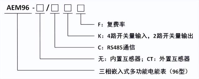 AEM96 系列<b class='flag-5'>三</b>相多<b class='flag-5'>功能</b>電能表：智能計量與靈活適配的理想選擇