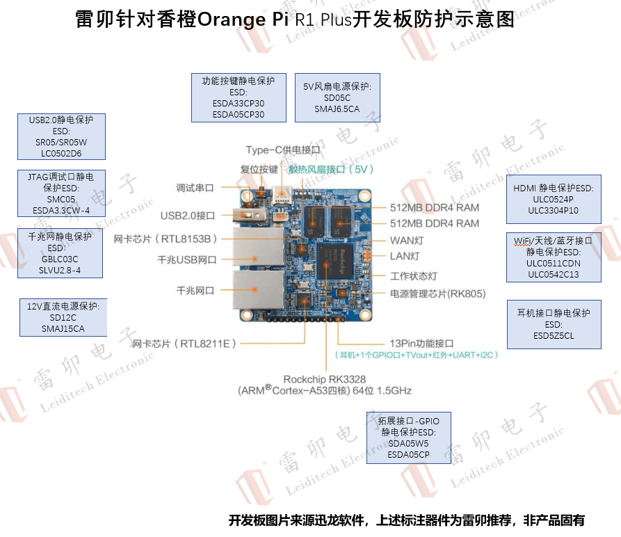 <b class='flag-5'>雷</b><b class='flag-5'>卯</b>針對(duì)香橙派Orange Pi R1 Plus<b class='flag-5'>開發(fā)板</b>防雷防靜電方案
