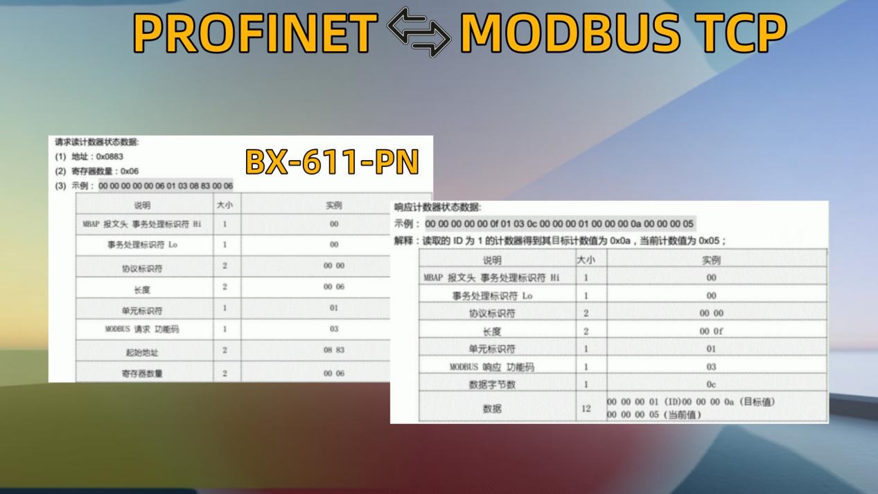 伯朗特功率分析仪通过Modbus转Profinet网关与工业以太网集成案例