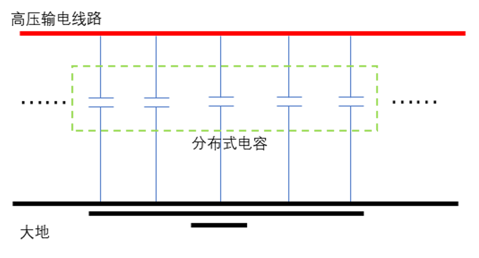 无功补偿