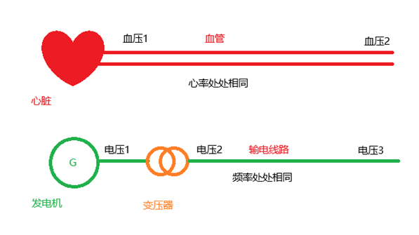无功补偿