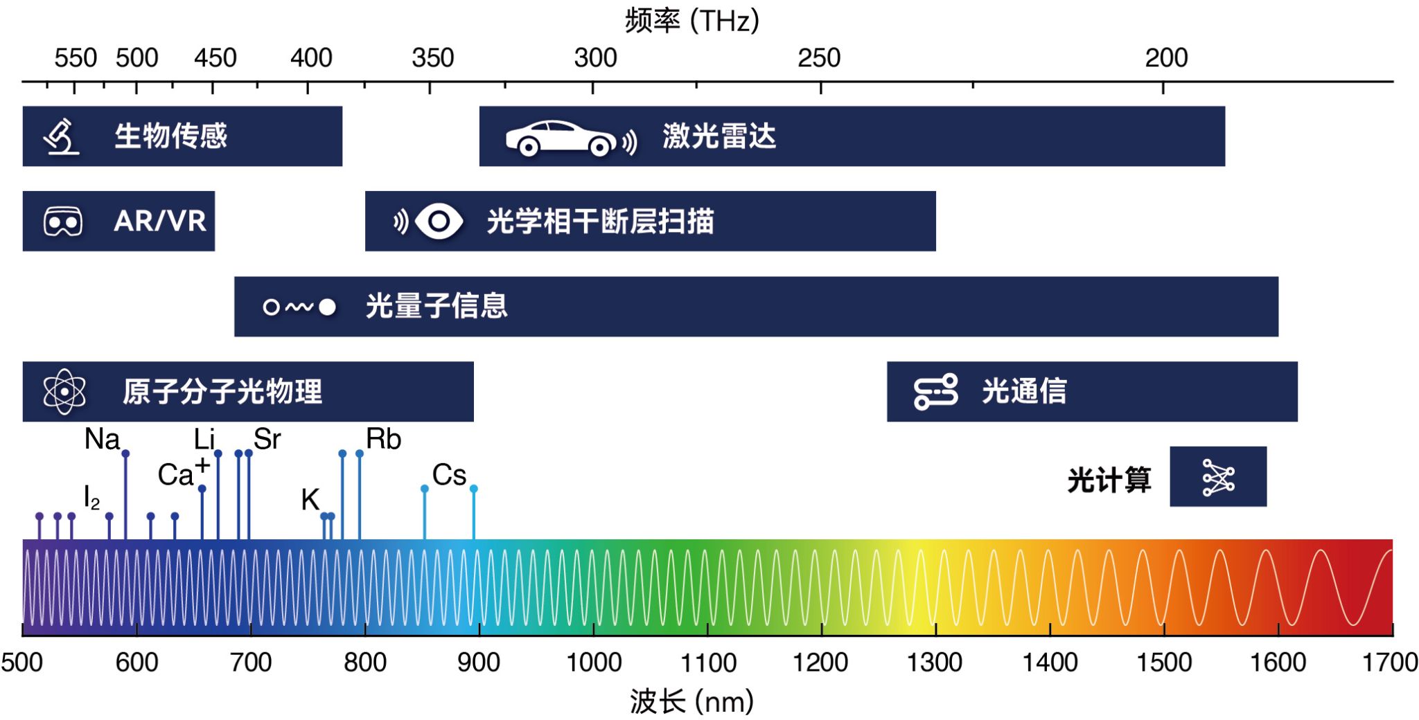 中国科大研制可见光波段矢量<b class='flag-5'>光谱分析仪</b>