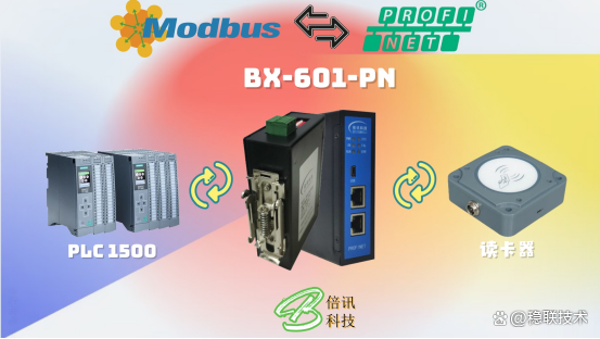 Modbus轉(zhuǎn)Profinet網(wǎng)關(guān)與訊鵬Modbus讀卡器連接配置的實(shí)證研究