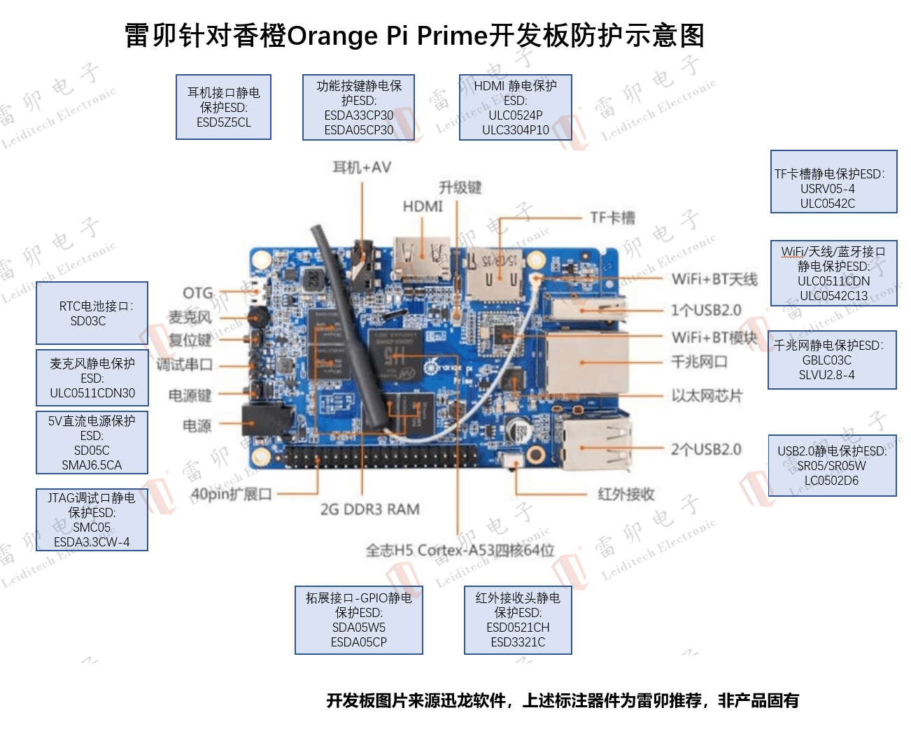 <b class='flag-5'>雷</b><b class='flag-5'>卯</b>針對(duì)香橙派Orange Pi Prime<b class='flag-5'>開發(fā)板</b>防雷防靜電方案