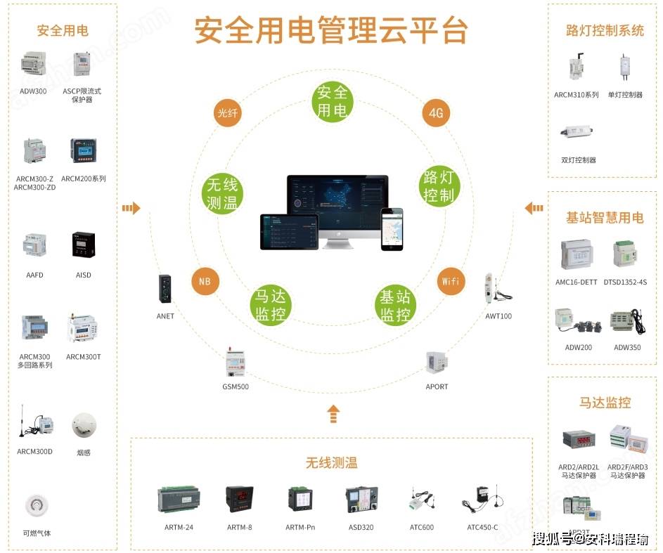 <b class='flag-5'>電氣</b><b class='flag-5'>火災(zāi)</b>頻發(fā)？<b class='flag-5'>安科</b><b class='flag-5'>瑞</b> AcrelCloud - 6000 <b class='flag-5'>安全</b><b class='flag-5'>用電</b><b class='flag-5'>管理</b><b class='flag-5'>云</b><b class='flag-5'>平臺(tái)</b>為你 “排雷”