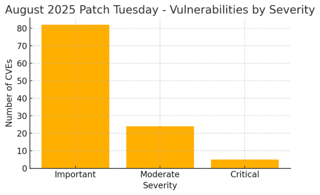 aba54b02-8198-11f0-9080-92fbcf53809c.png