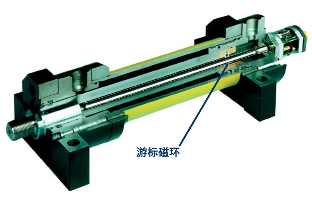 磁致伸縮位移傳感<b class='flag-5'>器</b>在直行程電液<b class='flag-5'>執(zhí)行器</b>中的應(yīng)用