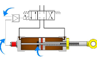 <b class='flag-5'>電</b><b class='flag-5'>液</b><b class='flag-5'>伺服</b>作動(dòng)器為何標(biāo)配磁致伸縮位移傳感器