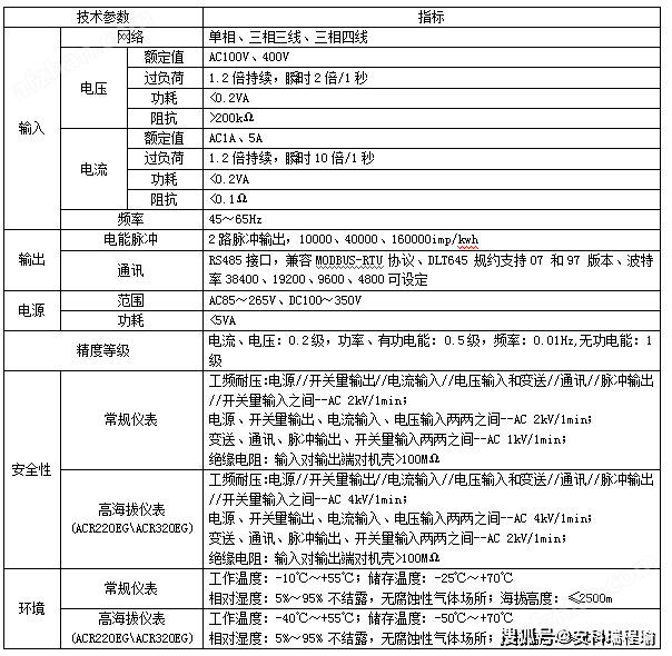 從本地到云端：ACR 網(wǎng)絡(luò)電力儀表如何實現(xiàn)全鏈路電力監(jiān)測？