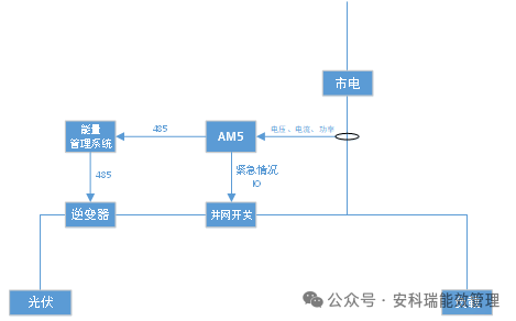 储能系统