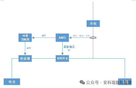 储能系统