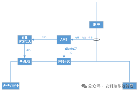 储能系统