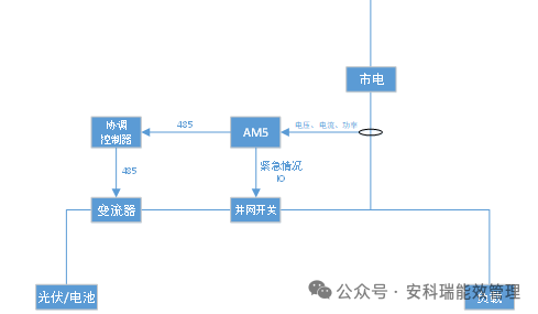储能系统
