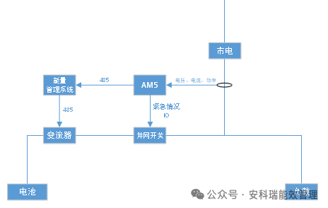 储能系统