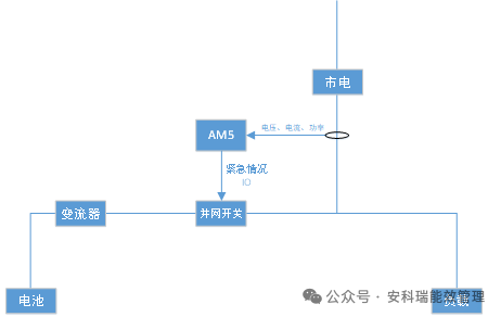储能系统