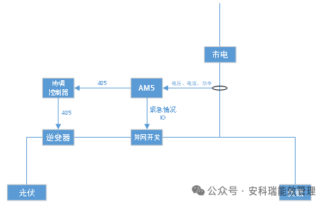 储能系统