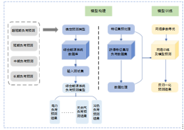 算法
