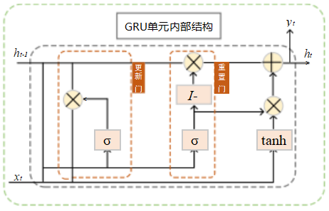 算法