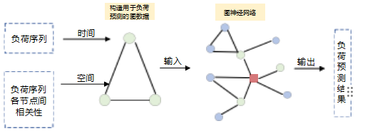 算法
