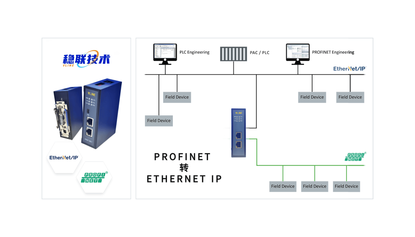 強勁給力，<b class='flag-5'>Ethernet</b> <b class='flag-5'>ip</b><b class='flag-5'>轉(zhuǎn)</b><b class='flag-5'>profinet</b><b class='flag-5'>網(wǎng)關(guān)在</b><b class='flag-5'>汽車</b>智能制造中的柔性<b class='flag-5'>生產(chǎn)</b>系統(tǒng)發(fā)光