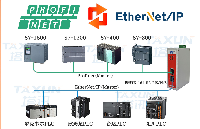 ProfiNet轉Ethernet/IP<b class='flag-5'>西門子</b><b class='flag-5'>S7-1500</b>與羅克韋爾<b class='flag-5'>PLC</b><b class='flag-5'>在</b>汽車<b class='flag-5'>涂裝</b>生產(chǎn)線的智能協(xié)作