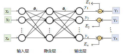 算法