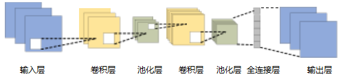 算法