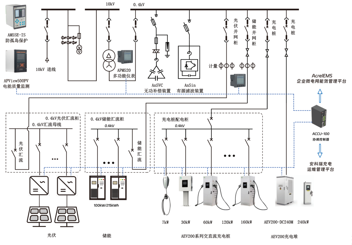 算法
