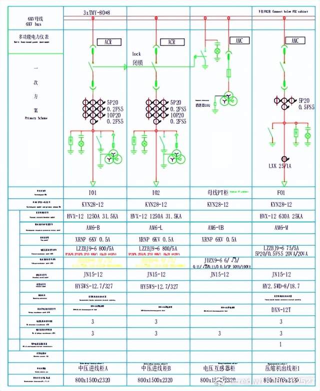 <b class='flag-5'>中東</b><b class='flag-5'>天然氣</b><b class='flag-5'>回收站</b><b class='flag-5'>配電工程</b>中 AM 系列<b class='flag-5'>微機(jī)</b><b class='flag-5'>保護(hù)裝置</b>的故障解決與可靠性提升