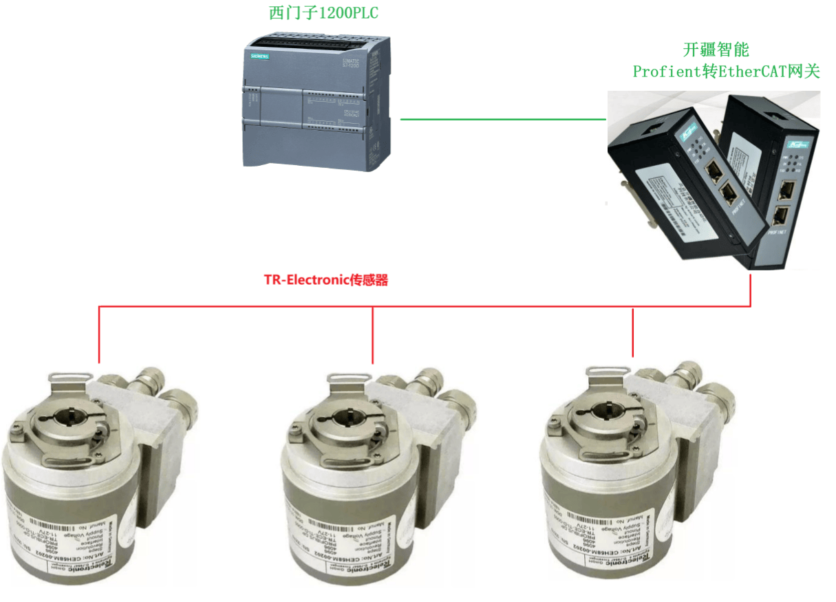 <b class='flag-5'></b><b class='flag-5'></b><b class='flag-5'>Profinet</b><b class='flag-5'>ת</b><b class='flag-5'>EtherCAT</b><b class='flag-5'></b>TR-Electronic<b class='flag-5'></b><b class='flag-5'></b>