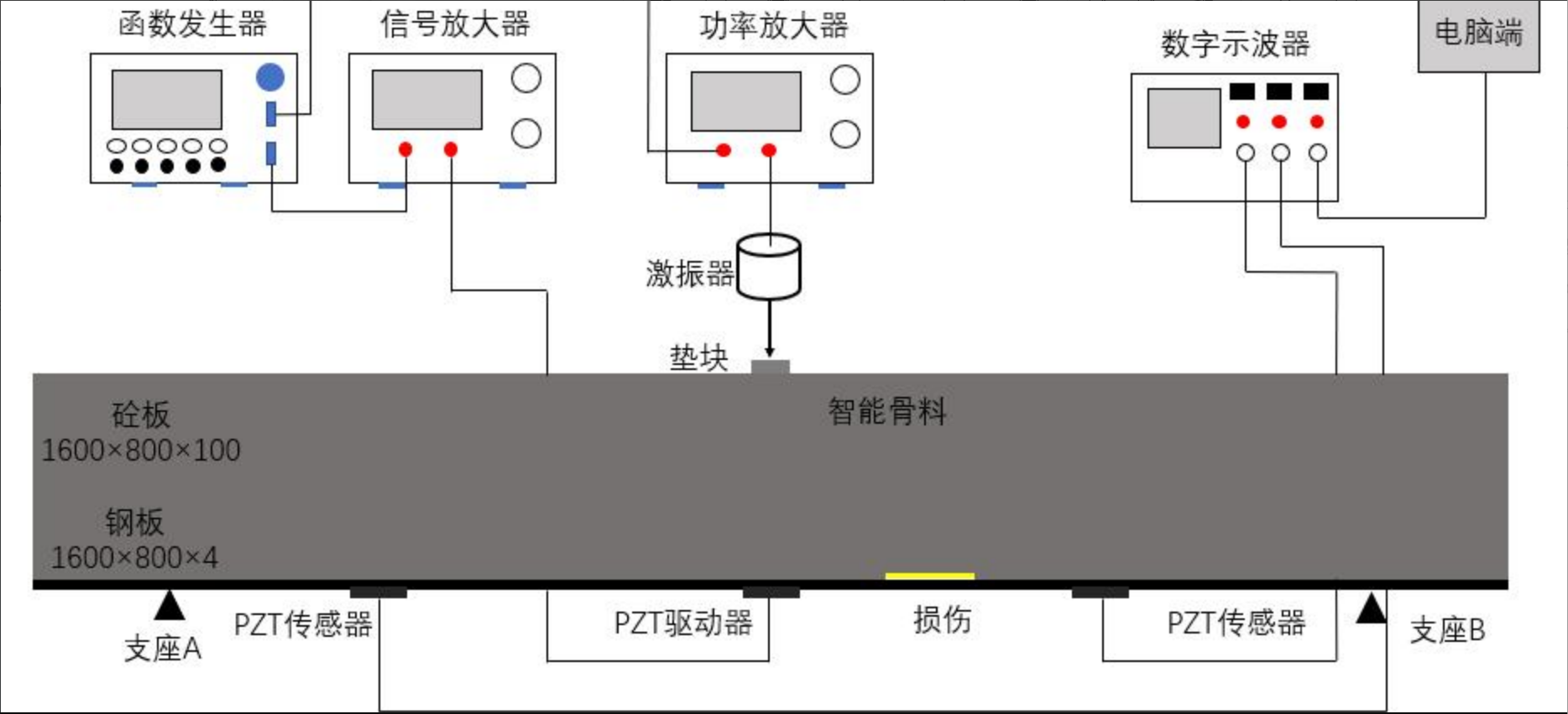 電壓放大器驅(qū)動：非線性壓電超聲組合結(jié)構(gòu)界面的前沿研究