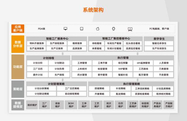 電子廠生產(chǎn)難題頻發(fā)？盤古信息<b class='flag-5'>MES</b>一招破解，助力精益生產(chǎn)
