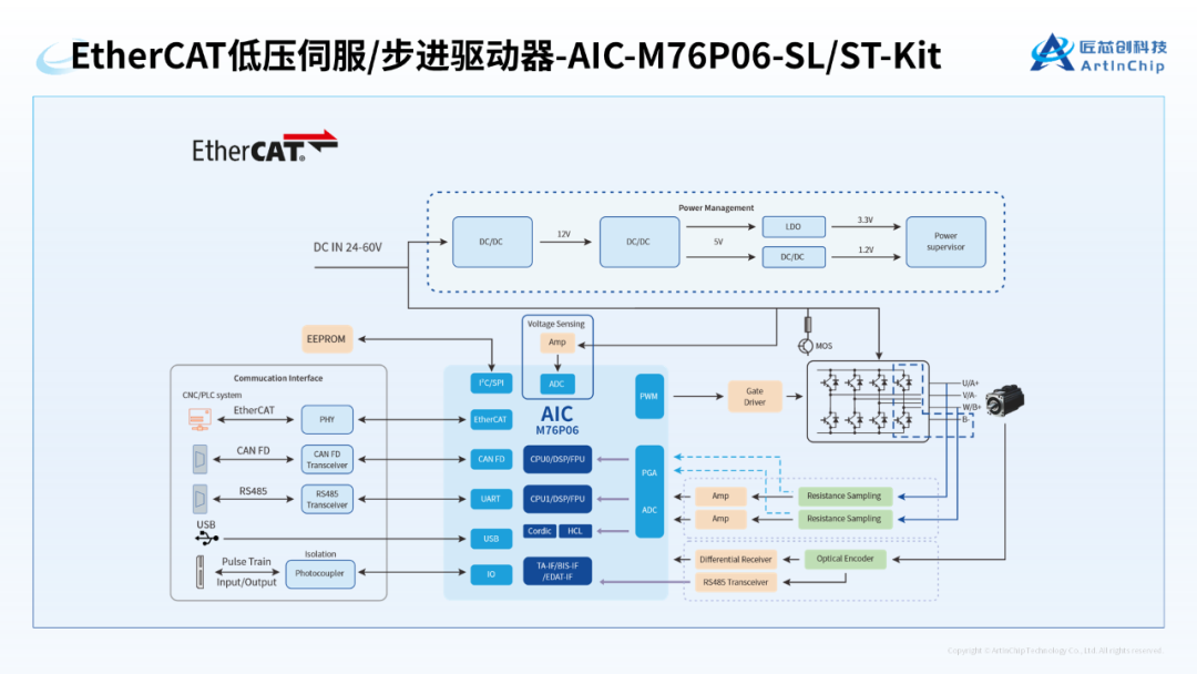 26a94452-830b-11f0-9080-92fbcf53809c.png