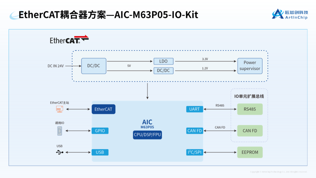 26cc0a50-830b-11f0-9080-92fbcf53809c.png