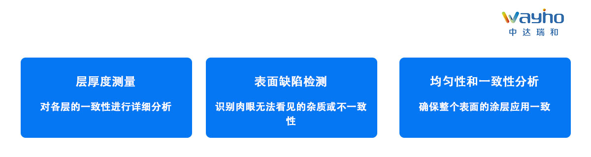 高光譜成像在顏色和材料表面表征的應(yīng)用