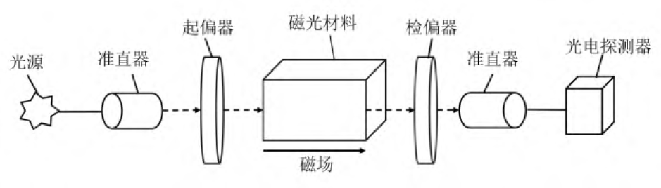 ATA-4014C高壓功率放大器：電流傳感器性能測試實驗的關(guān)鍵驅(qū)動力