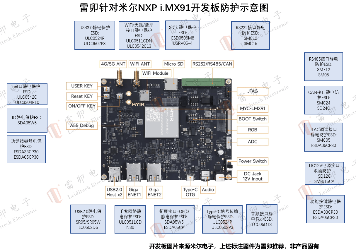 <b class='flag-5'>雷</b><b class='flag-5'>卯</b>針對(duì)米爾NXP i.MX91<b class='flag-5'>開發(fā)板</b>防雷防靜電方案