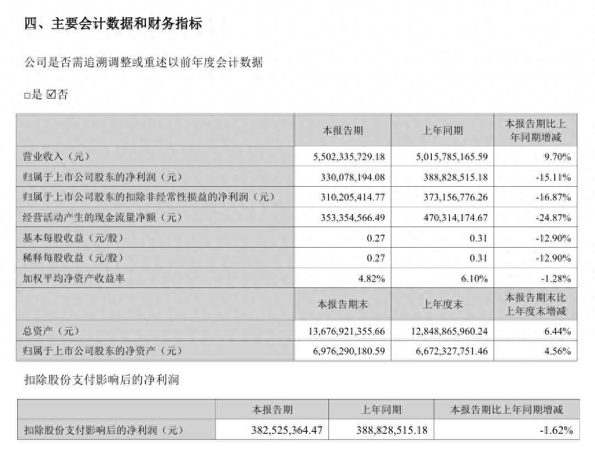 凈利下滑15.1%，拓邦半年報傳遞出怎樣的變化？