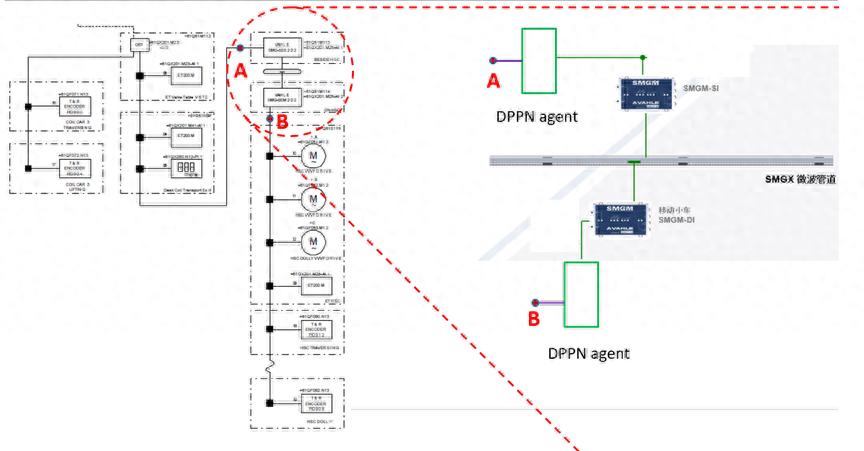 神奇通信双保险，PROFINET和PROFIBUS DP网关-冶金系统任意切换