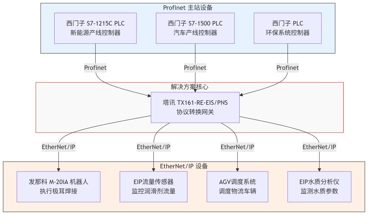 Ethernet