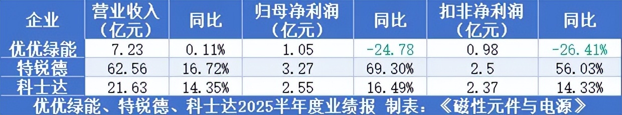 三家企业财报剖析！谁摸到了新能源财富明码