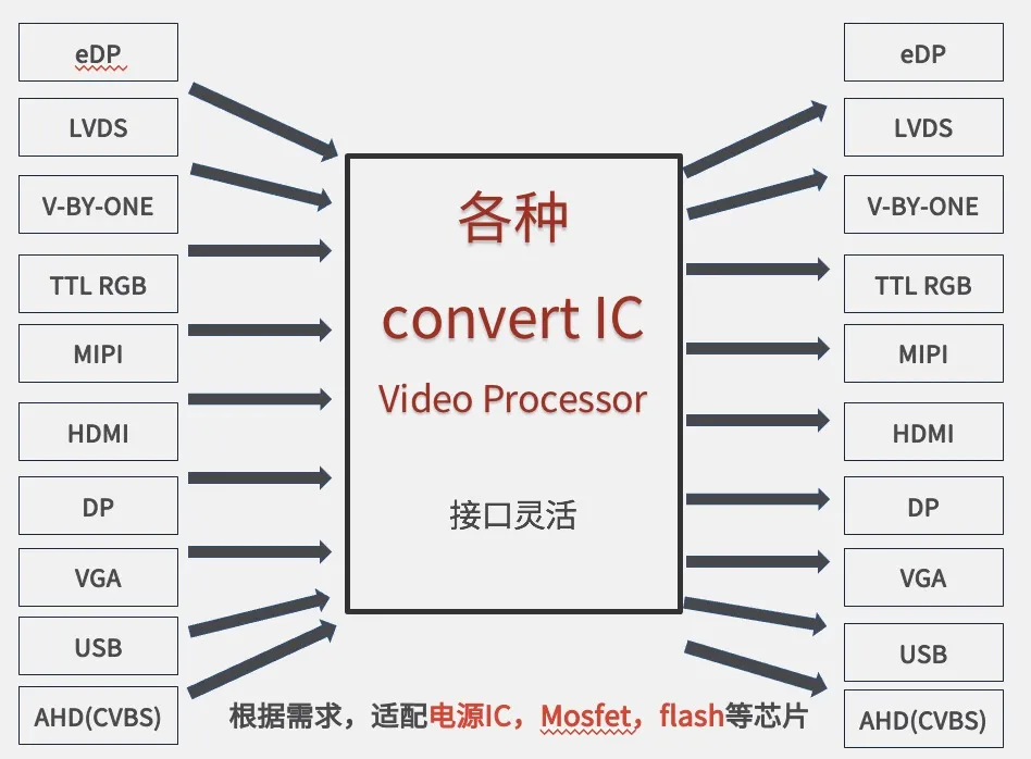 lcd