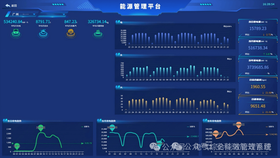 <b class='flag-5'>Acrel-7000</b> <b class='flag-5'>能源</b>管控平臺賦能飲料<b class='flag-5'>企業(yè)</b>：從車間到設(shè)備的多維度能效分析與優(yōu)化
