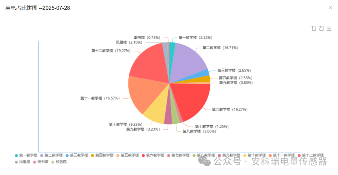 能源管理系统