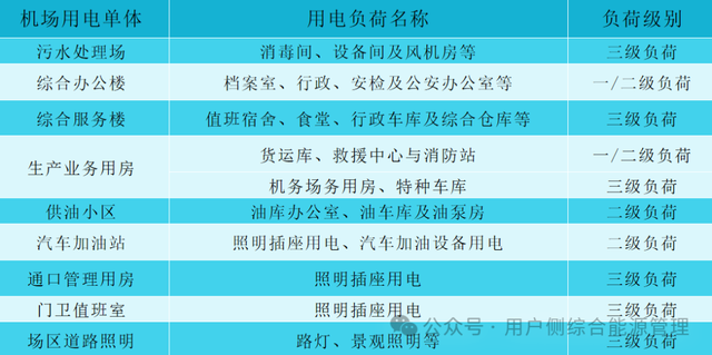 实时监控