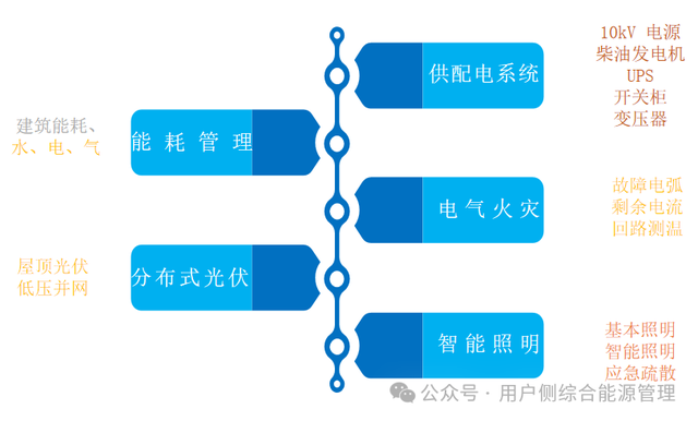 实时监控
