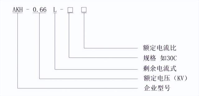 <b class='flag-5'>AKH-0.66</b>/LXXC <b class='flag-5'>互感器</b>：為 ARCM <b class='flag-5'>電氣</b><b class='flag-5'>火災(zāi)</b>監(jiān)控供可靠信號