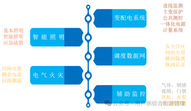 实时监控